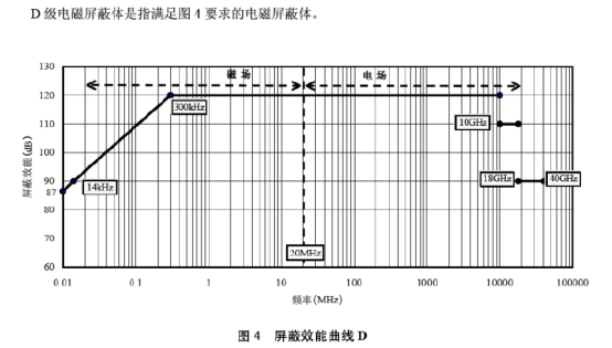 軍D屏蔽效能電源濾波器的安裝注意事項(xiàng)